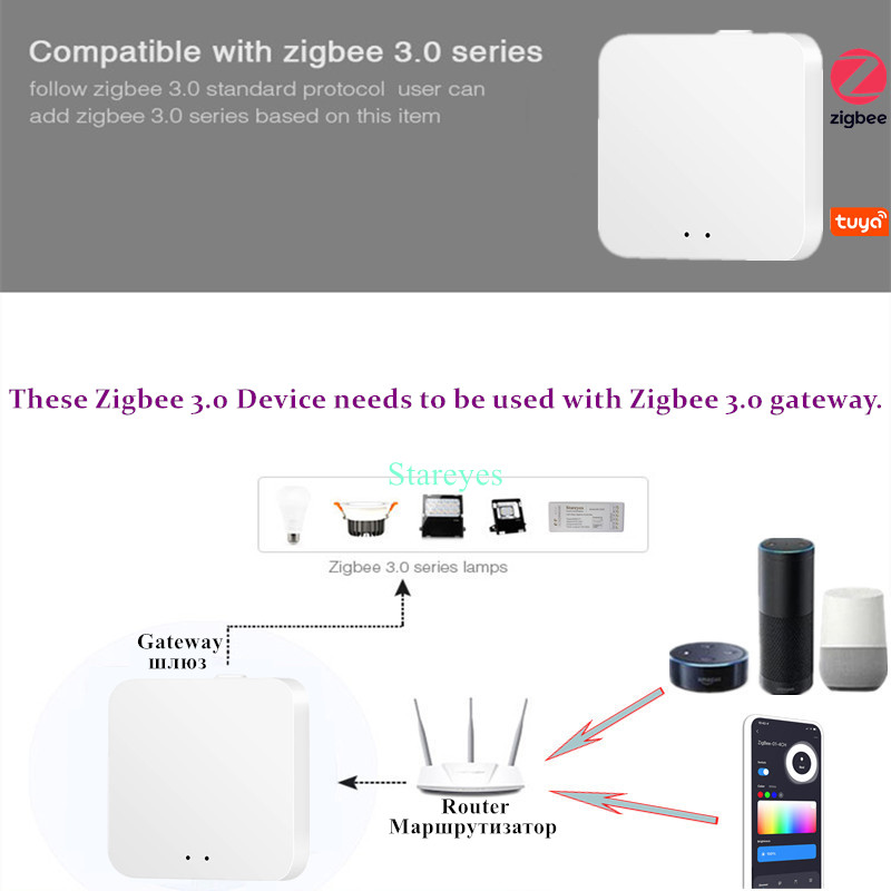 LED Strip Smart Tuya Zigbee Co - Zigbee Coordinator Stick 评论和价格